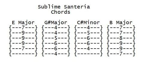 Chord Chart for Santeria by Sublime