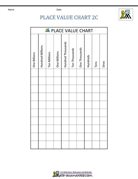 Place Value Chart Free Printable Pdf - FREE PRINTABLE