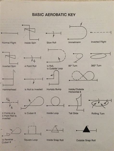 Aerobatic maneuvers | Radio control airplane, Aviation education, Radio ...