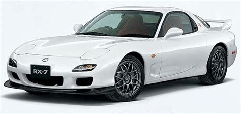 Mazda RX-7 Series 6-8 - Buyer's Guide