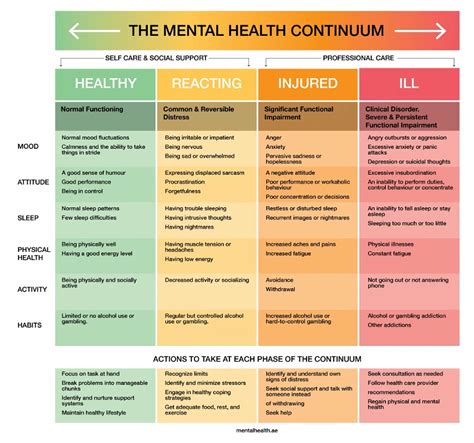 Psychological Disorders Chart | My XXX Hot Girl