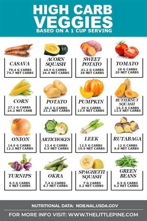 Fruits And Vegetables Are High In - ReumVegetable