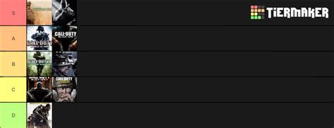 Call of Duty Tier List (Community Rankings) - TierMaker