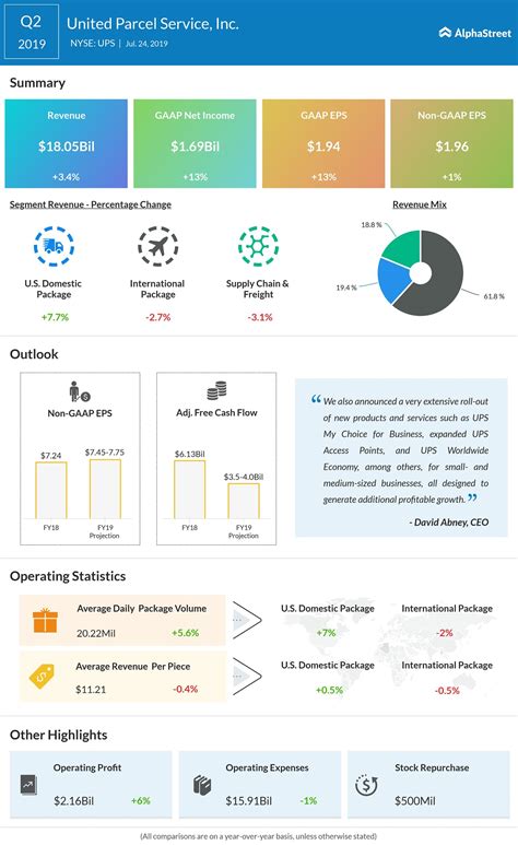 United Parcel Service (UPS) Q2 2019 earnings report | AlphaStreet