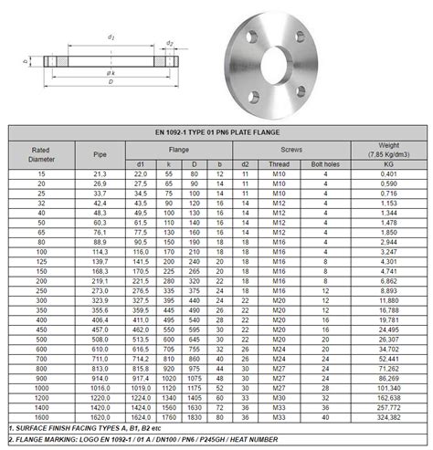 Plate Flange|Blind Flange