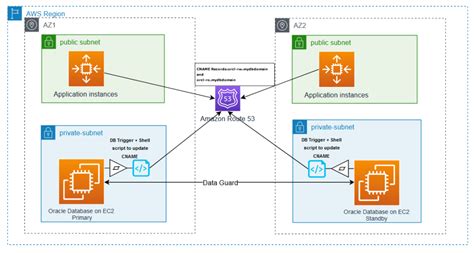 Amazon Ec2 Architecture Diagram