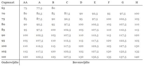 BH Maat Meten | Cupmaat berekenen bij Maatmeten.nl
