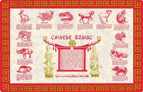 Chinese calendar animals years ideas in 2022 | Zoo Animals