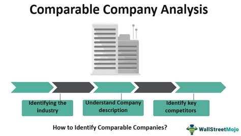 Comparable Company Analysis - What Is It, Examples