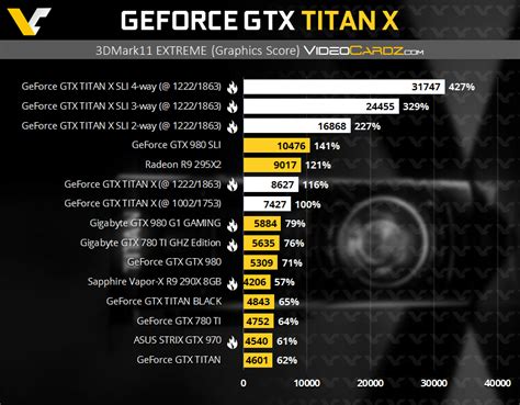 NVIDIA GeForce GTX Titan X Benchmarks and Specifications Leak Out ...