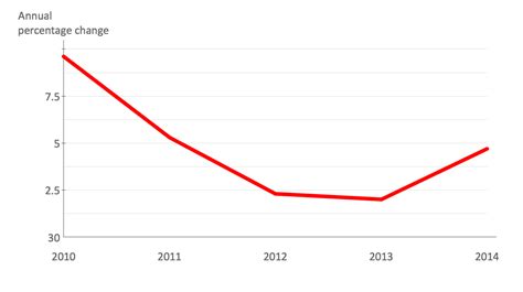 Line Chart Template for Word