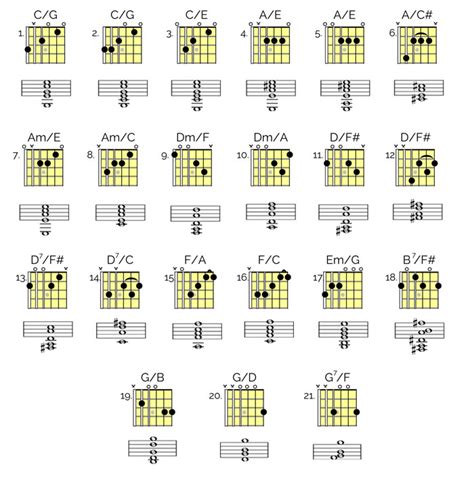 Guitar Slash Chords Chart Pdf - Sheet and Chords Collection