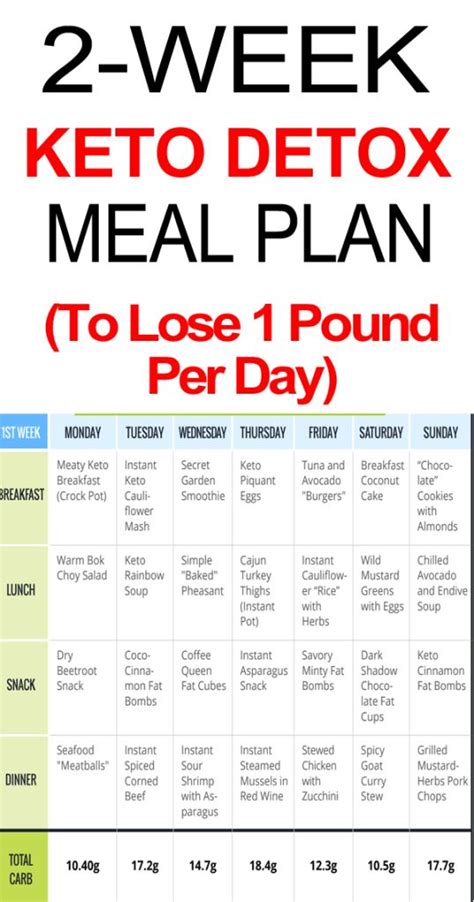 2-Week Keto Detox Meal Plan | Upgraded Health