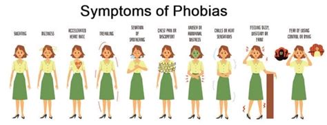 The ABCs of Phobia Symptoms and Simple Remedies - FearAZ.com