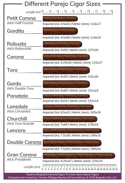 Cigar Sizes! : r/coolguides