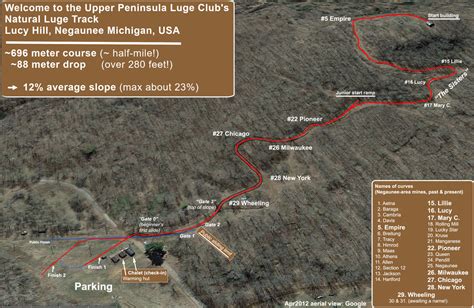 The Full Track - Upper Peninsula Luge Club