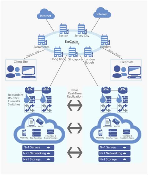 Eze Private Cloud Infrastructure - Private Cloud Network Diagram, HD ...