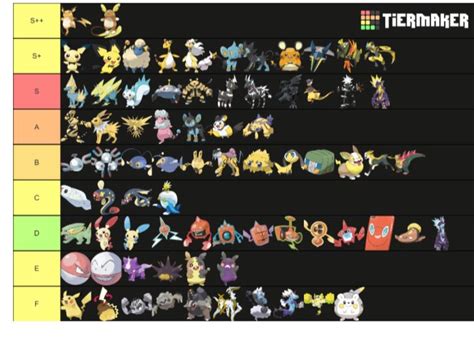 Electric type tier list | Pokémon Amino