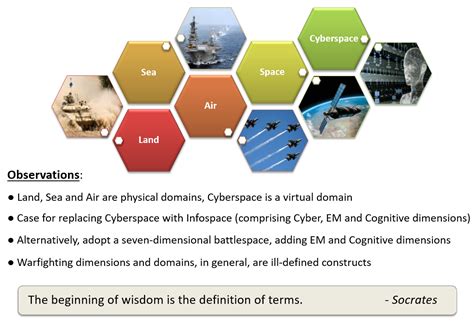 Future WarsGrey Zone Operations in the Infospace Dimension: Imperatives ...