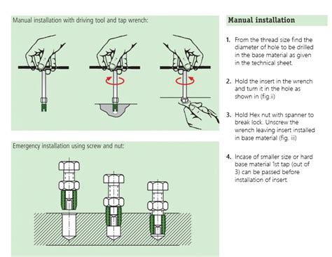 HELISOLID - Self Tapping Threaded Inserts