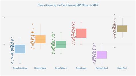 Box Plot Generator Plotly Chart Studio | Hot Sex Picture