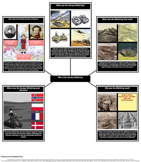 5Ws of Blitzkrieg Example Storyboard ידי matt-campbell