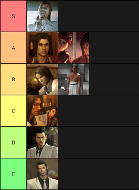 Nishiki tier list : r/nishikimemes