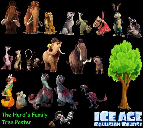 Ice Age Collision Course The Herd's Family Tree Poster | Family tree poster, Ice age collision ...