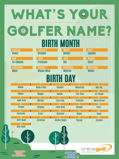 What is Your Golfer Name? | OnlineGolf | Golf humor, Golf school, Golf videos