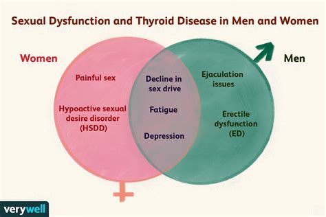 Thyroid Disease Can Cause Sexual Problems