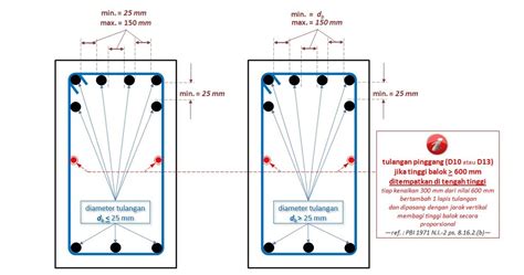 Menghitung Jumlah Tulangan Balok Cantilever Beam - IMAGESEE