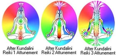 Kundalini Reiki - Light-n-Love Intuitive Guidance