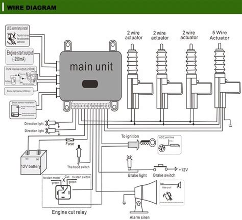 Wiring Diagram Of Car Alarm System 12+ Images Result | Cetpan