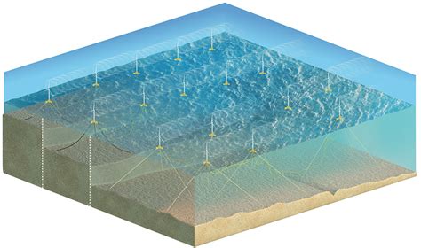 Floating Offshore Wind Array Design | Wind Research | NREL