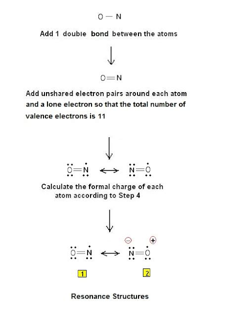 Lewis dot structures - Electron dot structure of NO - Advanced Chemistry