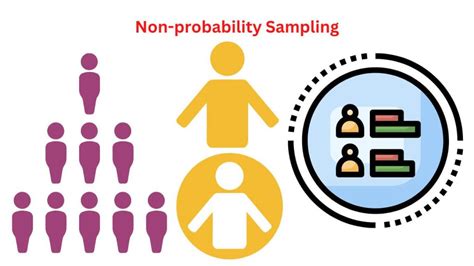 Non-probability Sampling - Types, Methods and Examples