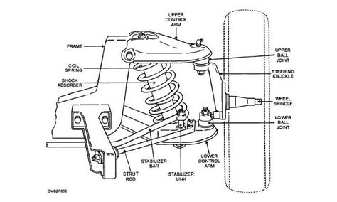 Figure 8-6.Independent suspension