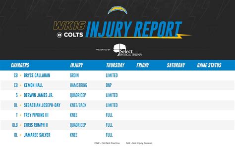 [Chargers] thursday's chargers-colts injury report : r/Chargers