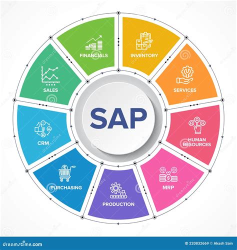 Perbedaan Sap Dan Erp Enterprise Resource Planning Su - vrogue.co