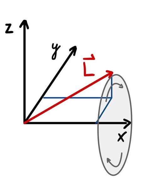 Analyzing an Angular Impulse Problem