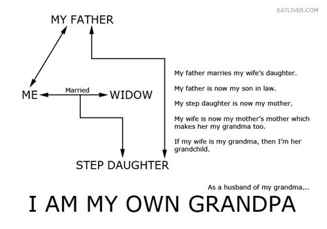 I Have Seen The Whole Of The Internet: I Am My Own Grandpa