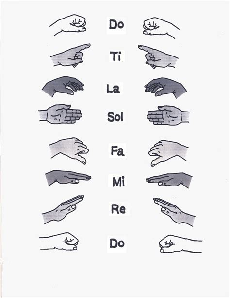 Solfege Hand Signs | music lesson plans | Pinterest