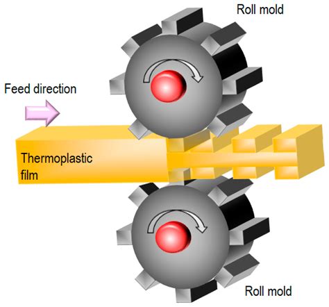 Nanomaterials | Free Full-Text | Thermal Nanoimprint Lithography—A ...