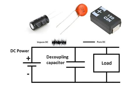 Decoupling Capacitor Uses » Hackatronic