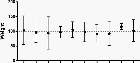 GraphPad Prism 10 Statistics Guide - Key concepts: Confidence interval of a mean