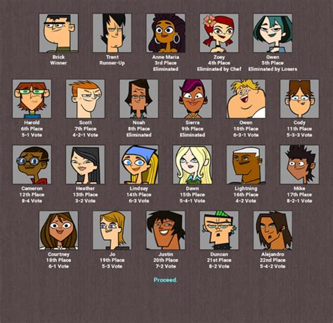 Total Drama Simulator (Elimination Order) : r/Totaldrama