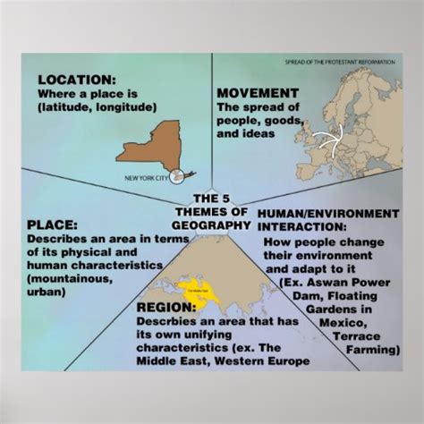 The Five Themes of Geography Posters | Zazzle