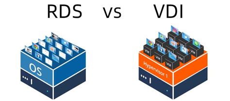 Terminal Server (RDS) VS VDI แตกต่างกันอย่างไร? - Cloud HM