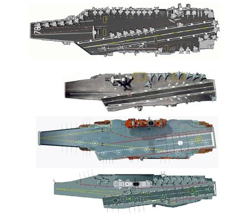 Nimitz Class Carrier Size Comparison