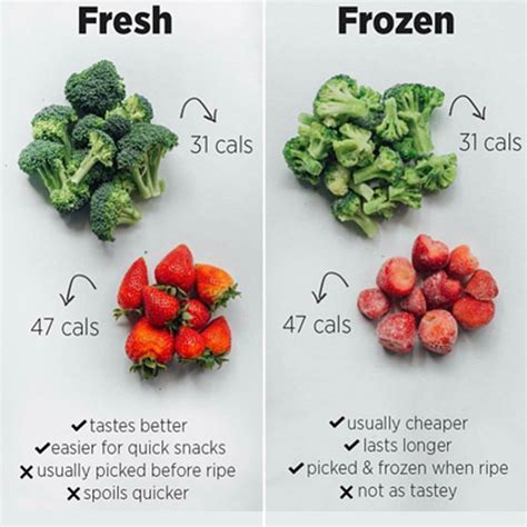 Is Fresh Always Best? – Fruit and Vegetables – Fresh Vs Frozen – Sohealthy